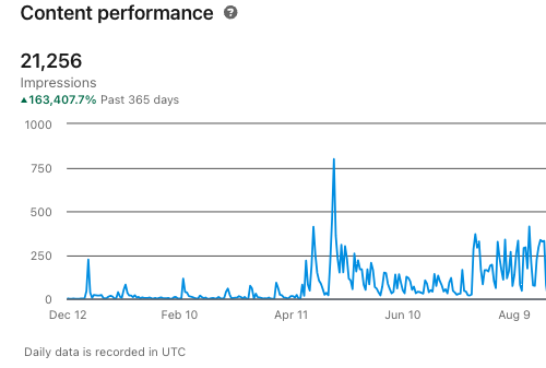 LinkedIn Metrics